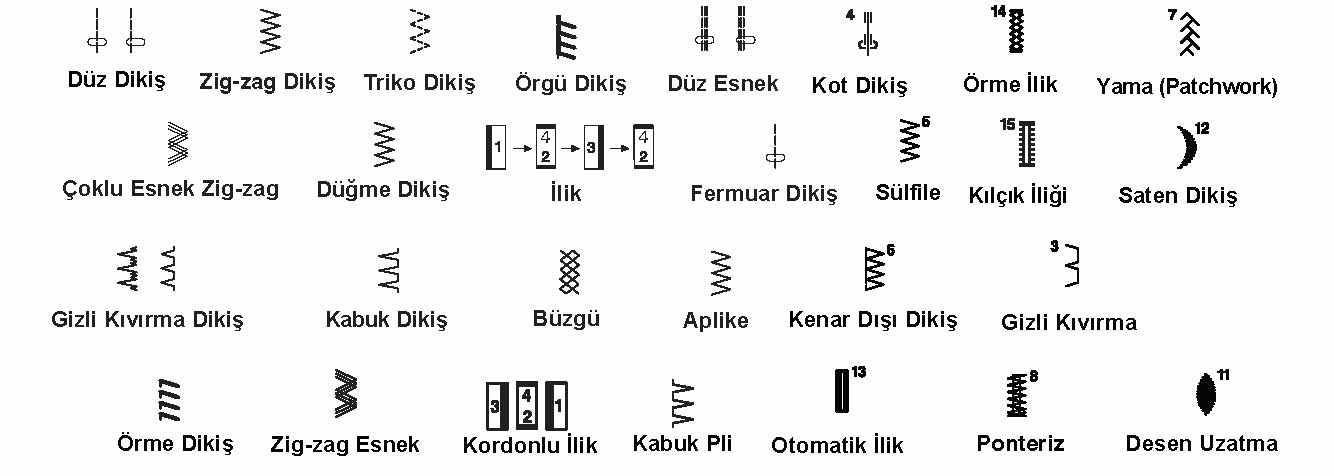 اسامی وسایل خیاطی به ترکی استانبولی + اصطلاحات خیاطی